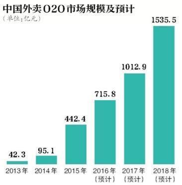 康师傅方便面现状分析,康师傅方便面高端产品