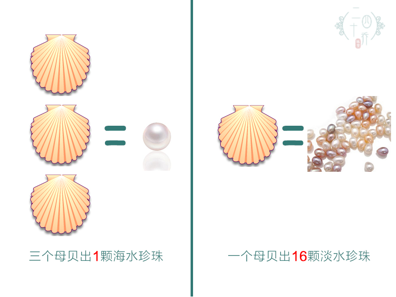 买珍珠好还是黄金好,买珍珠买海水还是淡水