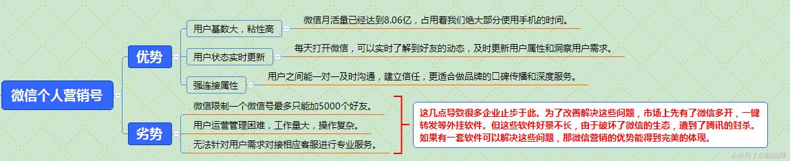 小型金融公司的未来,小小金融的发展史
