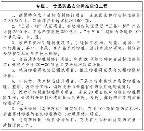 云南省食品药品安全整治行动 (云南省2020年食品安全管理条例)