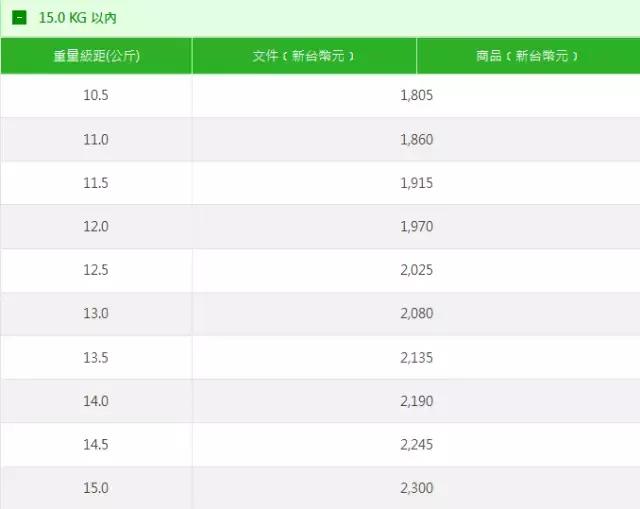 台湾到大陆旅行,到台湾自驾游攻略
