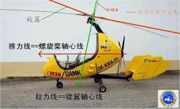 旋翼机旋翼头俯仰轴和拉力轴,自制旋翼机怎么控制方向