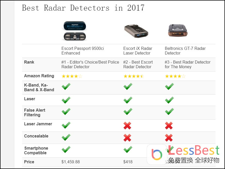 什么牌子的车用*子狗电**好?外媒评出最好的三款车用*子狗电**