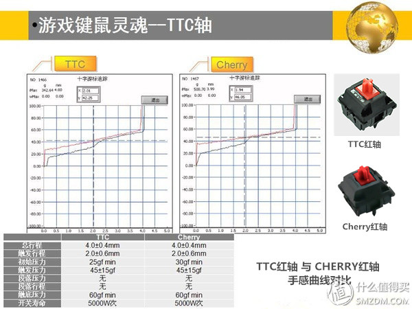 悦米有线机械手感键盘,悦米机械键盘说明