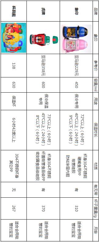 象印虎牌保温杯哪个好用,十大公认最好的保温杯杯具熊