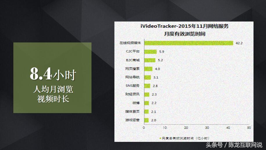 移动DSP互联网广告专场：最全的爱奇艺广告投放PPT介绍？