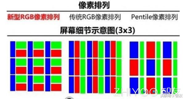 dpi与ppi的区别,手机屏幕dpi多少合适