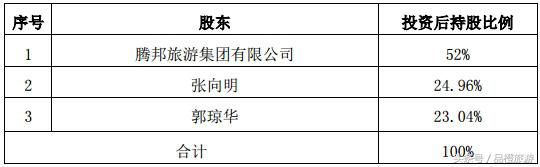 腾邦集团最新收购消息,腾邦最新转让消息