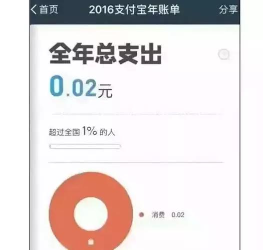 支付宝年账单解读2018,解读2019支付宝年度账单