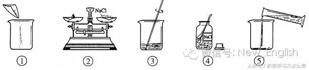 初中化学计算大全，涵盖所有计算题类型！