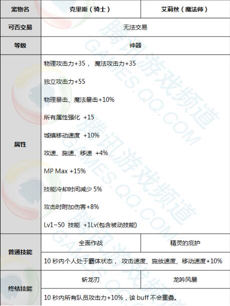 dnf去年春节礼包爆料,dnf2022春节礼包爆料图片