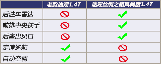 途观丝绸之路值得入手吗,途观丝绸之路目前还值得买吗
