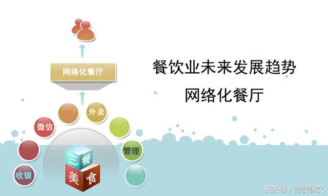 现在做餐饮生意如何,现在做餐饮赚不赚钱