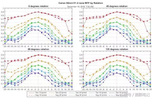 为什么镜头不建议用uv,相机镜头有必要加uv吗