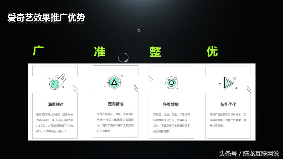 移动DSP互联网广告专场：最全的爱奇艺广告投放PPT介绍？