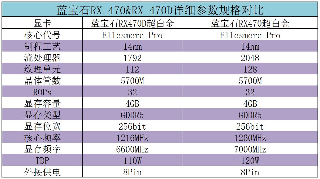 amd的显卡真的有那么差吗,amd最新公布的显卡