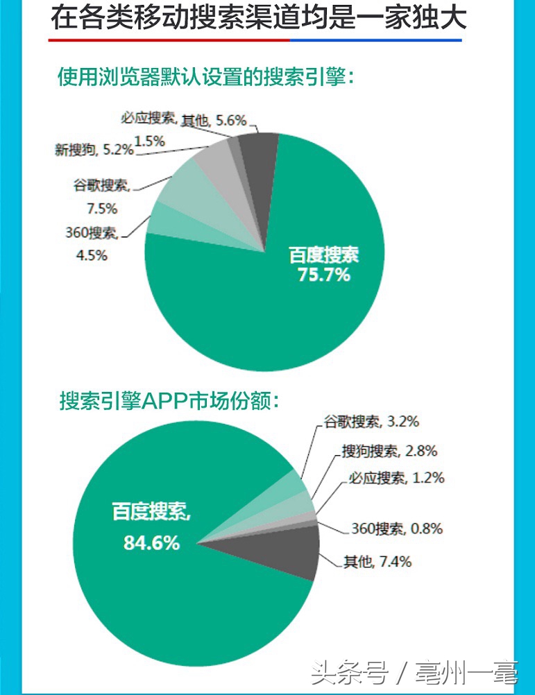 搜狗上市最新消息,搜狗未来5年的前景