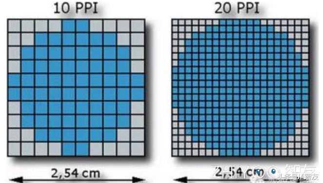 dpi与ppi的区别,手机屏幕dpi多少合适