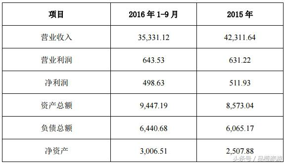 腾邦集团最新收购消息,腾邦最新转让消息