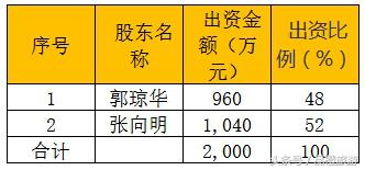 腾邦集团最新收购消息,腾邦最新转让消息