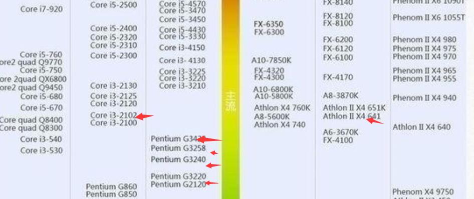 组装台式电脑1000元,组装1000左右电脑配置推荐