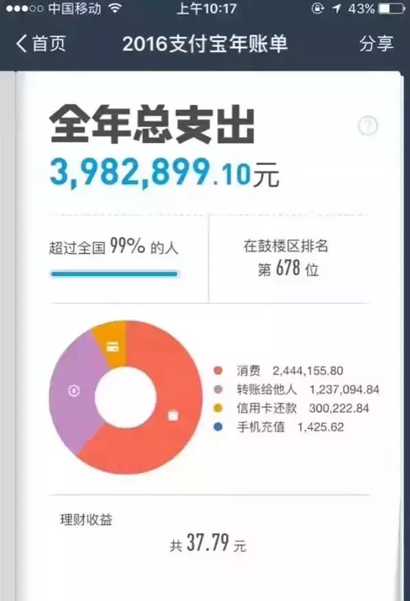 支付宝年账单解读2018,解读2019支付宝年度账单