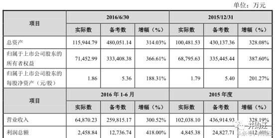 力源信息收购两刀瘦身不借壳,2023力源信息重组最新消息
