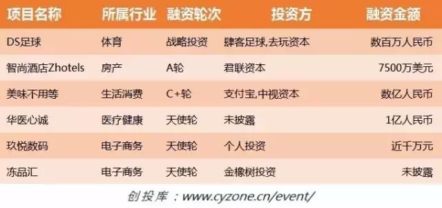 马云宋小宝演小品视频火了;董明珠一个电话让王健林投资5个亿