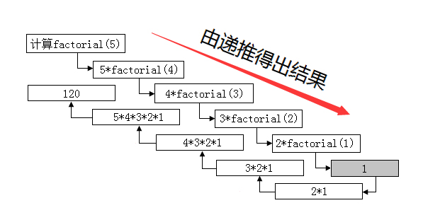 c语言中函数的定义和调用笔记,c语言函数的调用与声明讲解