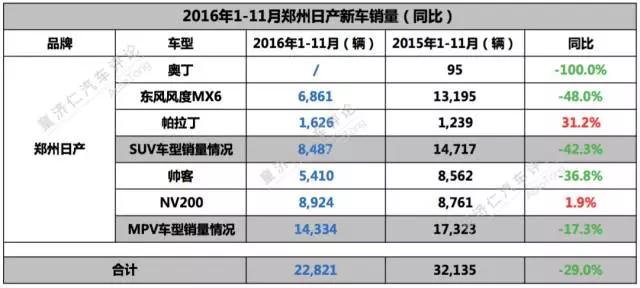 郑州日产这款车怎么样,2012款郑州日产