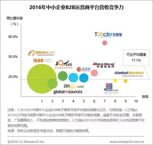 年度数据:规模超20万亿,新零售加速打通线上线下商品与物流