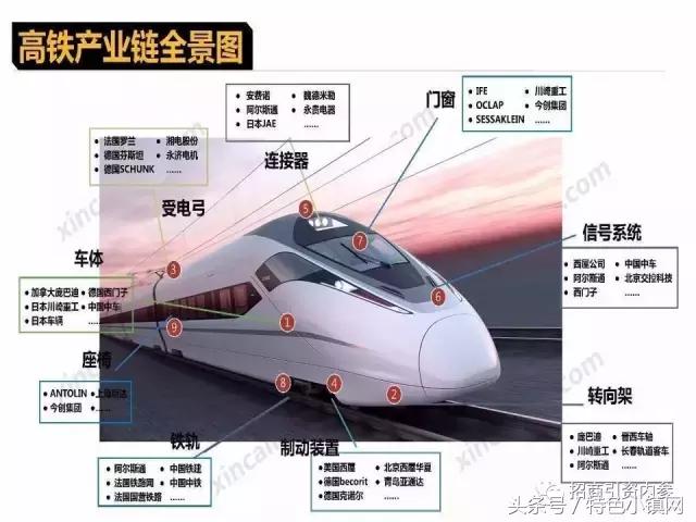 招商ppt内容设计流程,新型商业模式招商ppt