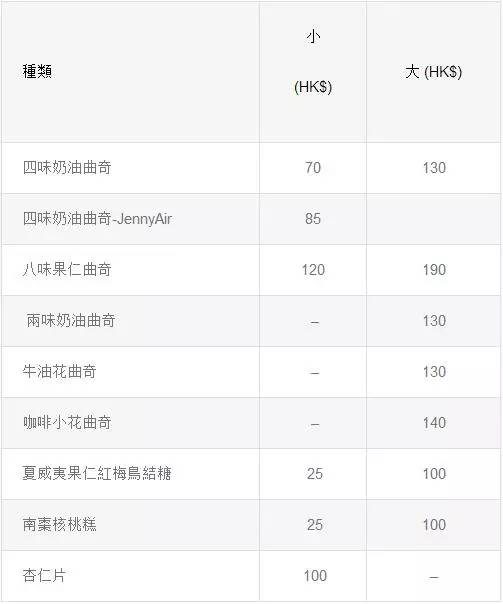 香港手信礼物推荐旺角,香港手信礼物指的是什么