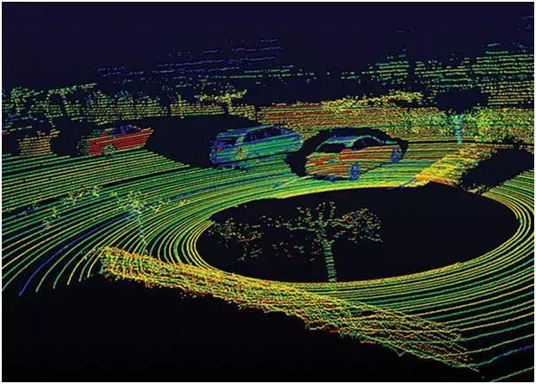 自动驾驶的核心部件,自动驾驶核心部件