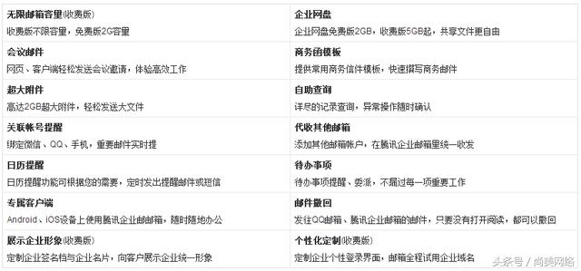 尚美：论腾讯企业邮箱有哪些功能！
