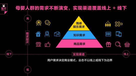 从蜜芽布局，看线下儿童业态场景