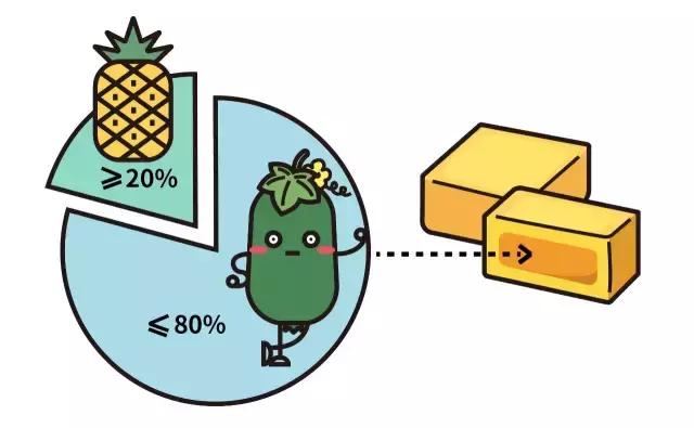 冬瓜凤梨馅做法,凤梨馅加什么混合更好吃