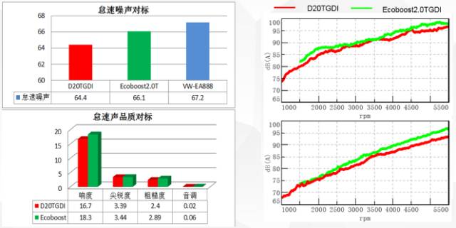 长安蓝鲸2.0发动机详细介绍,长安蓝鲸1.4t发动机解析
