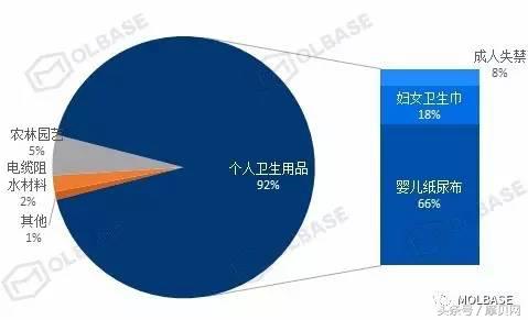 丙烯酸行业现状和前景,星石化