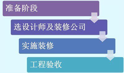 装修小白必备十大技巧,装修小白施工都有哪些地方要注意