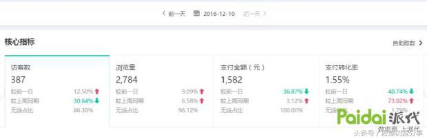 用事实告诉你钱有多难赚,用事实现身说法