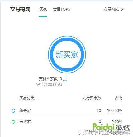 用事实告诉你钱有多难赚,用事实现身说法