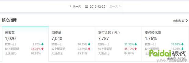 用事实告诉你钱有多难赚,用事实现身说法