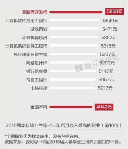 月挣百万的行业有哪些,最有机会赚大钱的专业