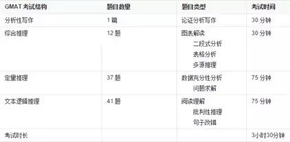 经验分享如何备考gmat更有效,gmat小技巧