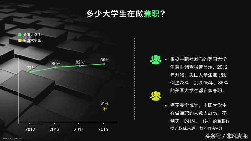 大学生互联网创业新点子100个,2020互联网创业新点子100个