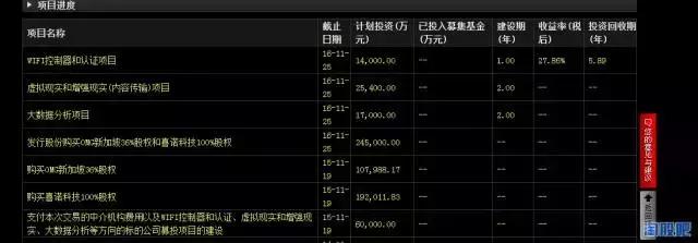 历年最牛妖股排名,2015股市最妖的股票