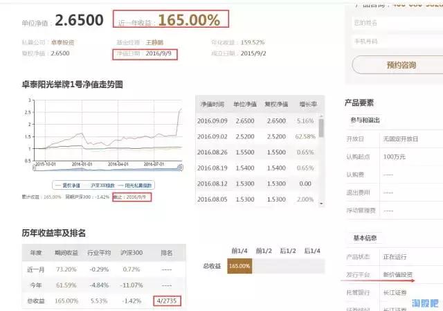 历年最牛妖股排名,2015股市最妖的股票
