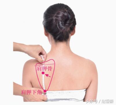 颈肩部疼痛取穴,颈痛穴和腰痛穴