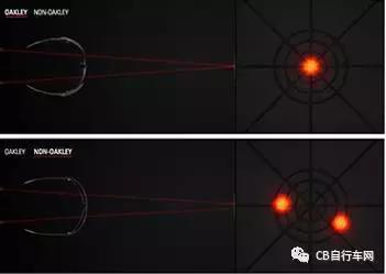 骑行运动眼镜口碑最好的骑行眼镜,一副好的眼镜什么最重要